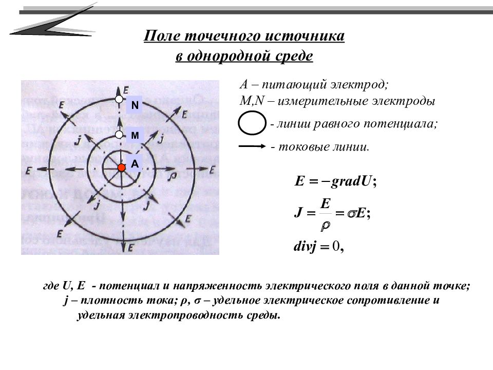 Поле источники. Поле точечного источника в однородной среде. Поле двух точечных источников тока в однородной среде. Поле точевного источник. Электрическое поле точечного источника в однородной среде..