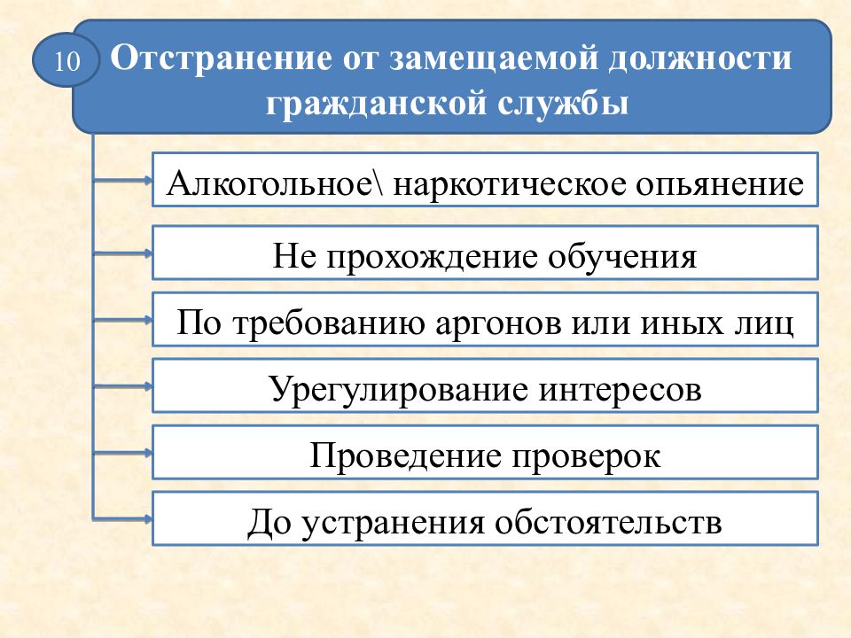 Основания должности. Отстранение от замещаемой должности гражданской службы. Отстранение от замещаемой должности это. Основания от отстранения от замещаемой должности. Отстранение от замещаемой должности гражданской службы картинки.