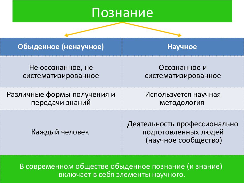 Понятие науки и виды научного знания презентация