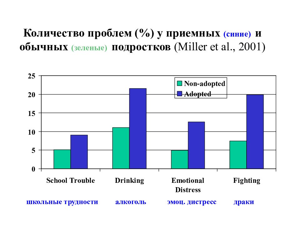 Число проблем. Число проблемы. Количество проблем. Сколько проблем. Сколько получают подростки в Израиле.