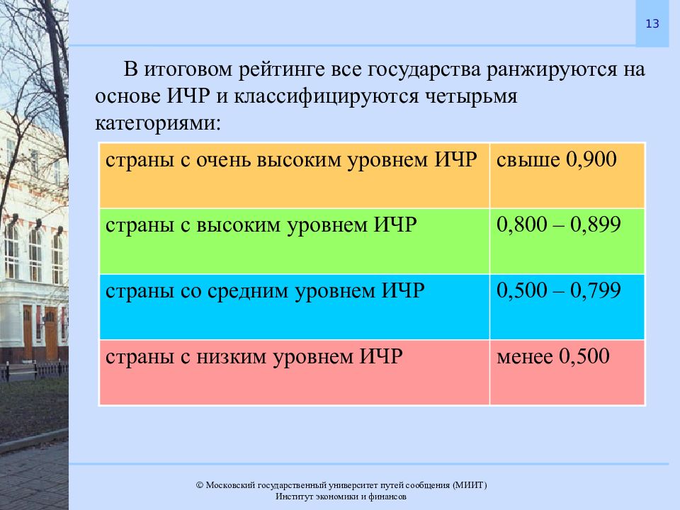 Классы уровня жизни. Категории стран на основе индекса человеческого развития. Четыре категории на которые делятся государства на основе ИЧР. Страны делятся на 4 категории по индексу человеческого развития. Категории на которые делятся государства на основе ИЧР.