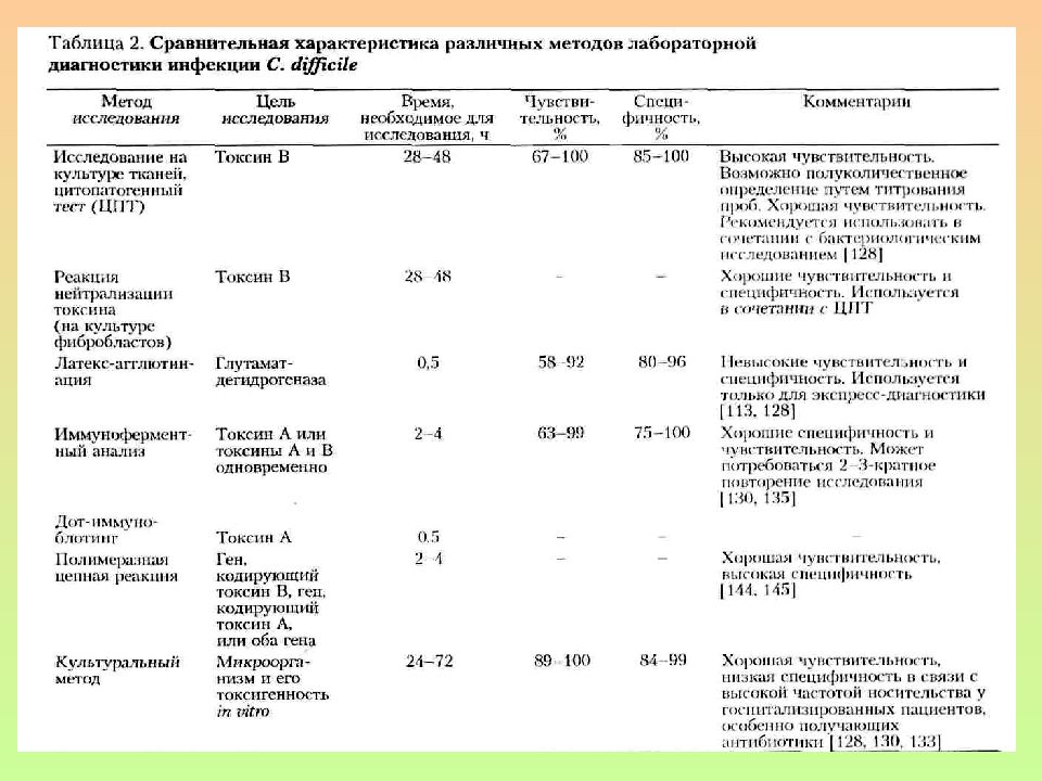 План обследования при столбняке