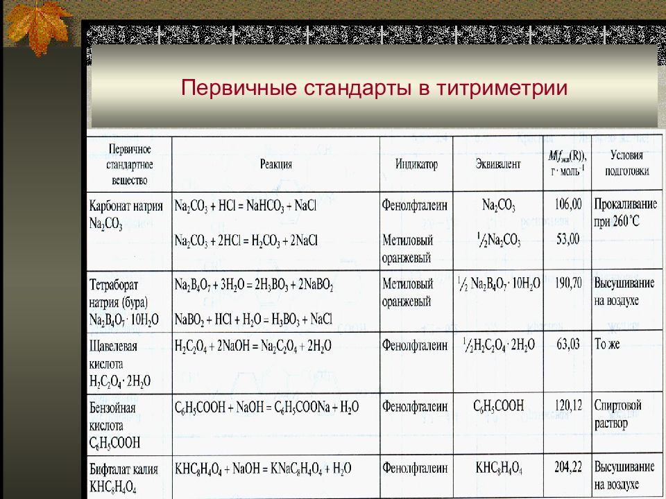 Первичный стандарт. Первичные стандарты. Первичные стандарты примеры. Первичные стандартные вещества. Первичные и вторичные стандарты.