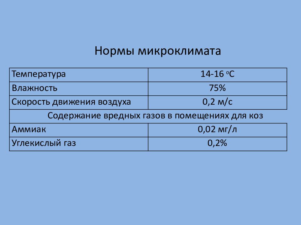 Молочный период