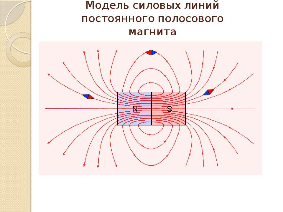 Линия постоянного