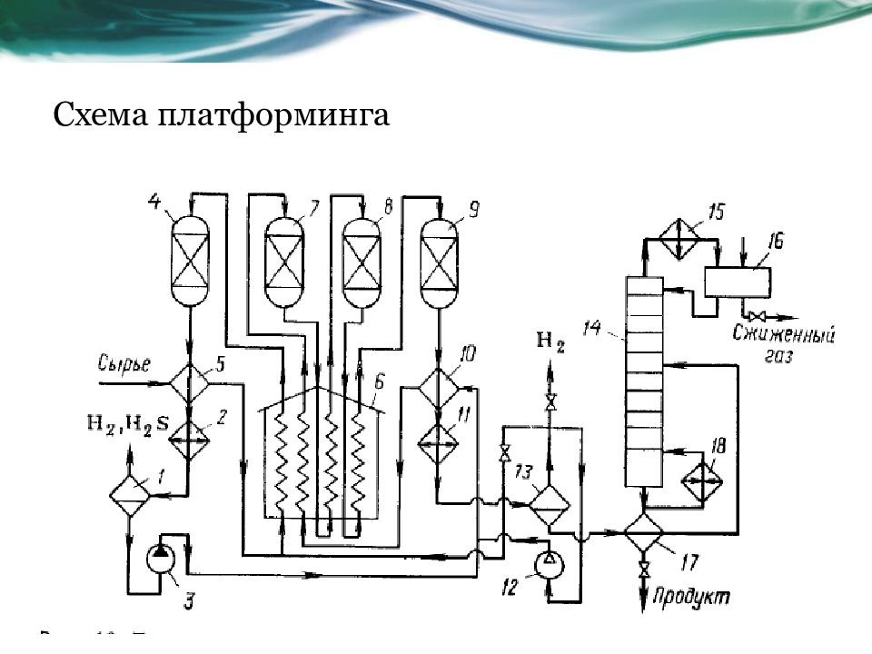 Технологическая схема платформинга