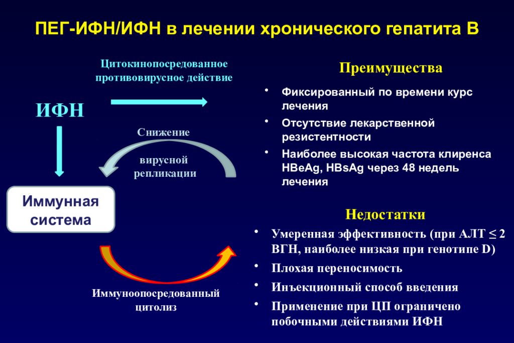 Лечение гепатита челябинск. Противовирусным действием обладают ИФН. Бклевердин+Пег-ИФН. Противовирусным действием обладают ИФН типа.