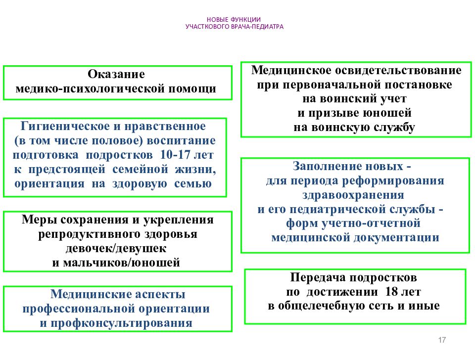 Функциональные обязанности педиатра. Функции участкового педиатра. Функциональные обязанности участкового педиатра. Основные функции участкового педиатра. Обязанности участкового врача педиатра.