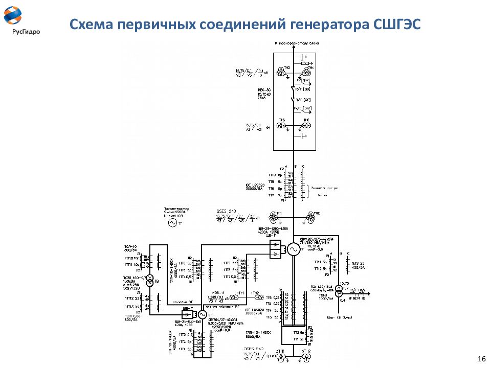 Первичные соединения. Электрическая схема ГЭС Шушенская. Электрическая схема Саяно Шушенской ГЭС. Схема первичных соединений. Главная схема электрических соединений ГЭС Саяно-Шушенской.