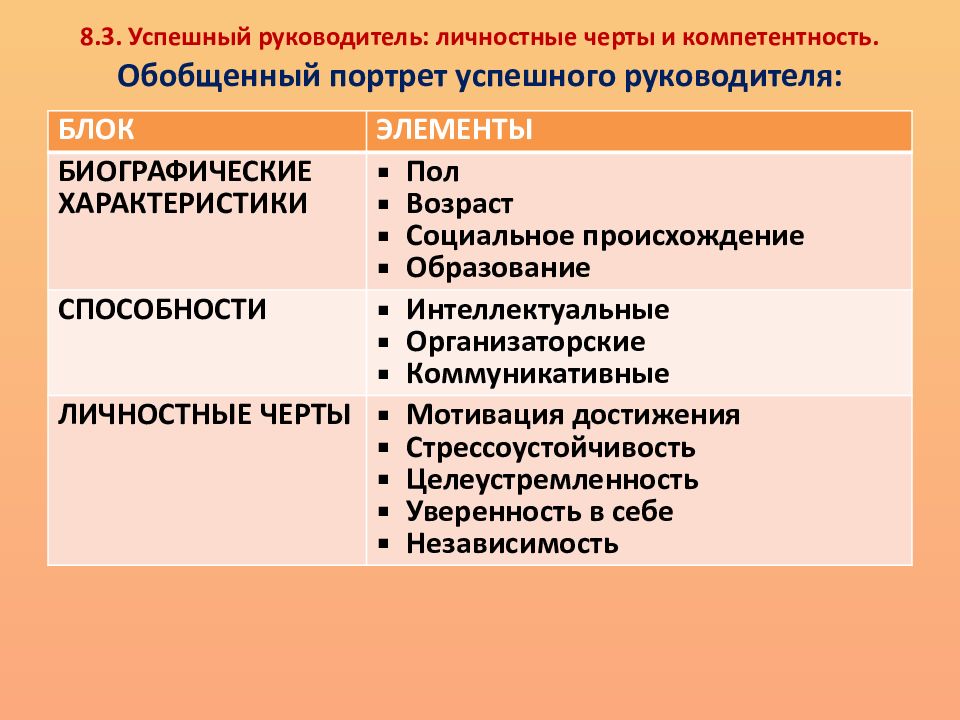 Какие черты и мотивы. Личностные черты руководителя. Черты успешного руководителя. Качества успешного руководителя. Особенности и качества личности руководителя.