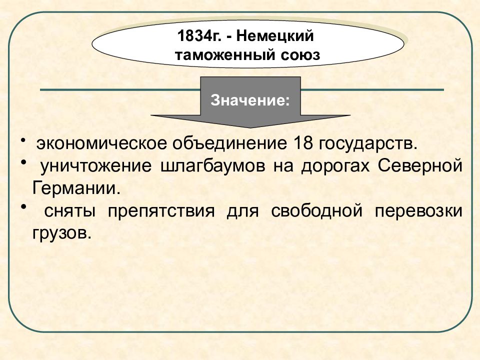 Германия в первой половине 19 века презентация