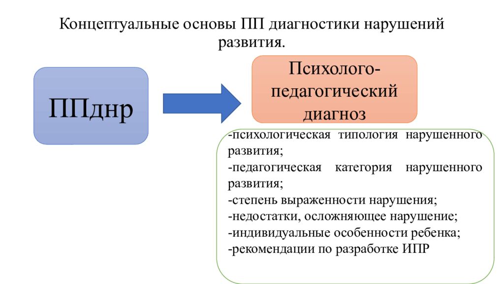 Концептуальные основы ПП диагностики нарушений развития.