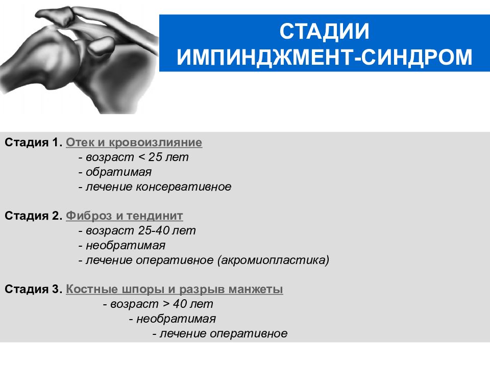 Импиджмент левого плечевого сустава. Импиджмент синдром плечевого сустава. Субакромиальный импинджмент. Импинджмент-синдром плечевого сустава рентген. Импиджмент синдром тазобедренный сустав.