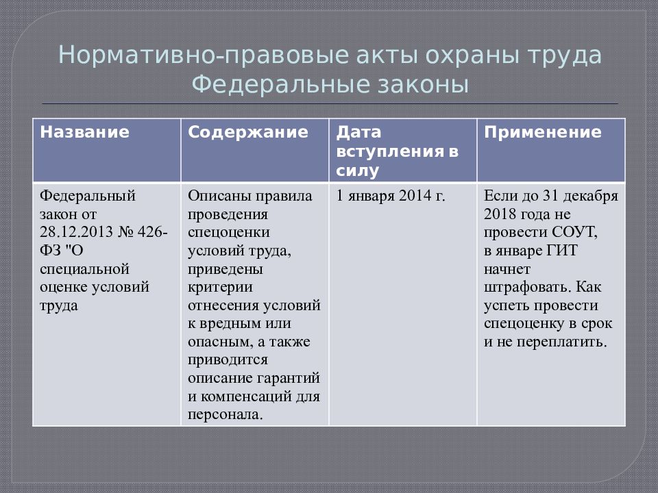 Нормативные акты по охране труда. Виды нормативных правовых актов по охране труда. Локальные нормативные акты по охране труда. Подзаконные акты по охране труда. Локальный нормативный акт охрана труда.