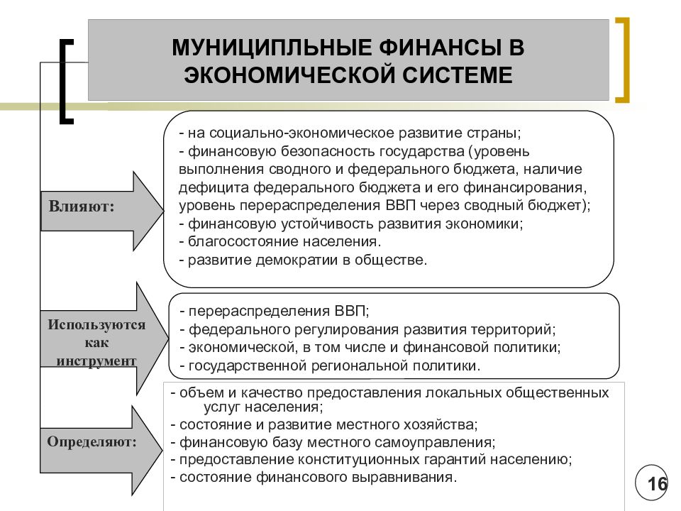 Муниципальные финансы