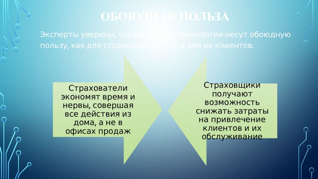 Цифровизация страхового рынка презентация