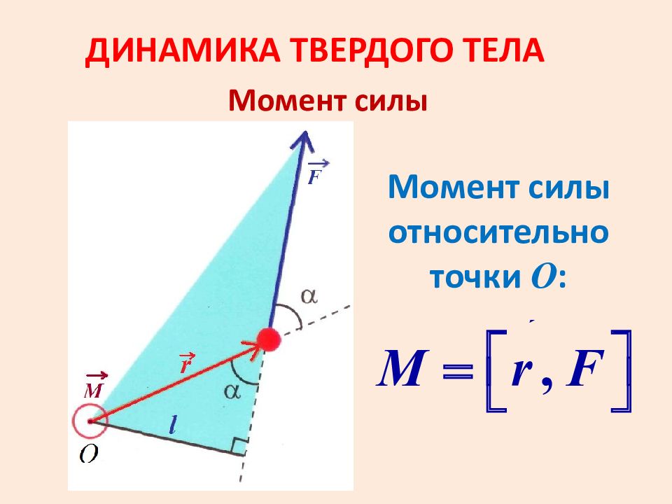 ДИНАМИКА ТВЕРДОГО ТЕЛА Момент силы Момент силы относительно точки О :