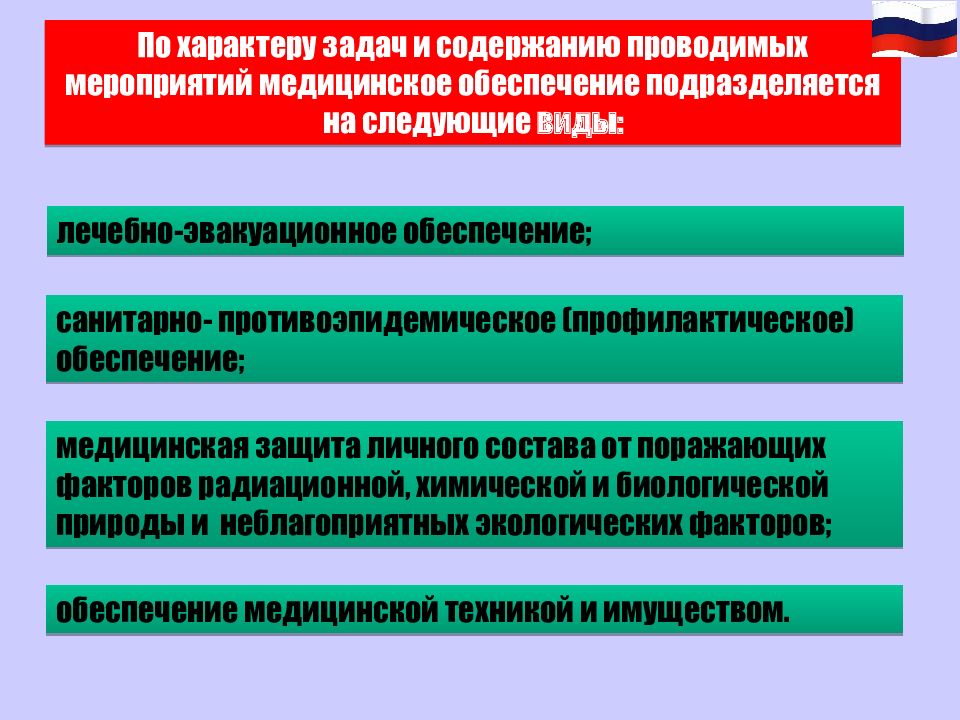 Медицинское обеспечение. Задачи медицинского обеспечения вс РФ. Структура медицинского обеспечения. Медицинское обеспечение войск(сил). Медицинское обеспечение боевых действий.