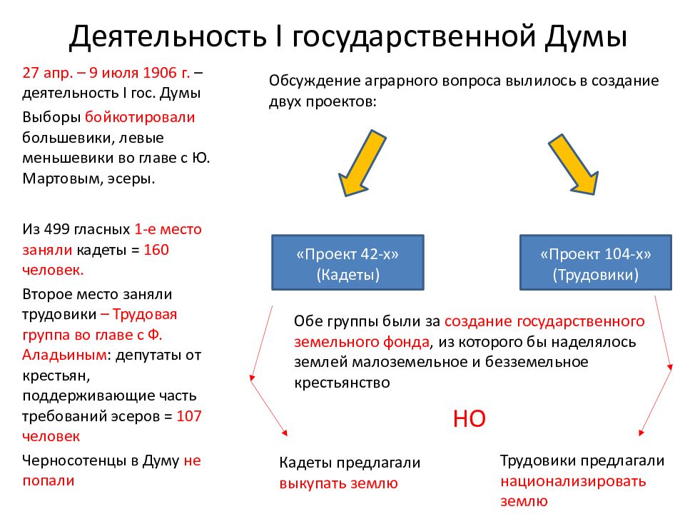 Правление николая 2 презентация егэ по истории