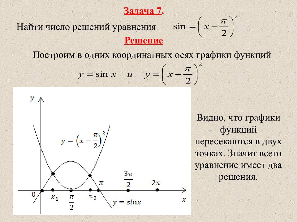 Уравнение касательной к графику sinx