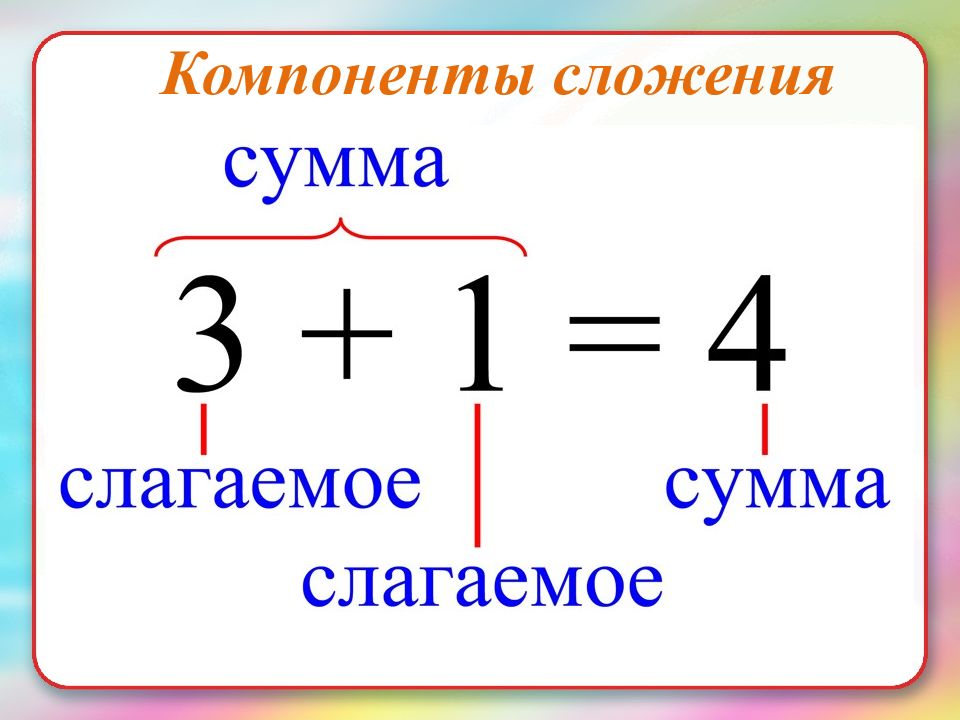 Картинка компоненты сложения и вычитания