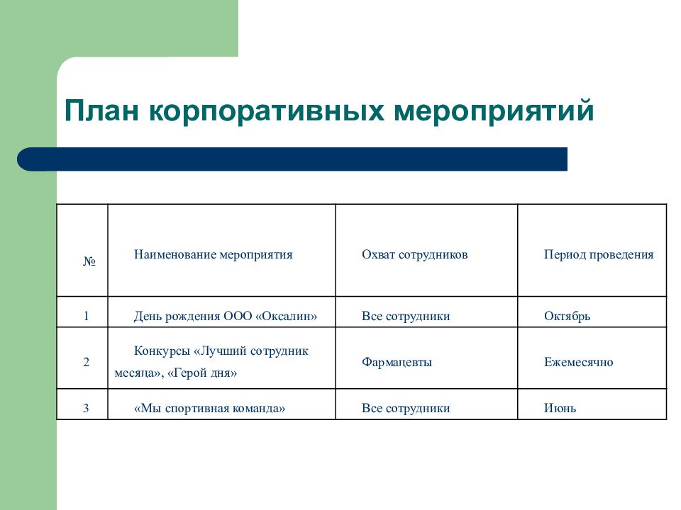 Корпоративные мероприятия и их эффективность презентация