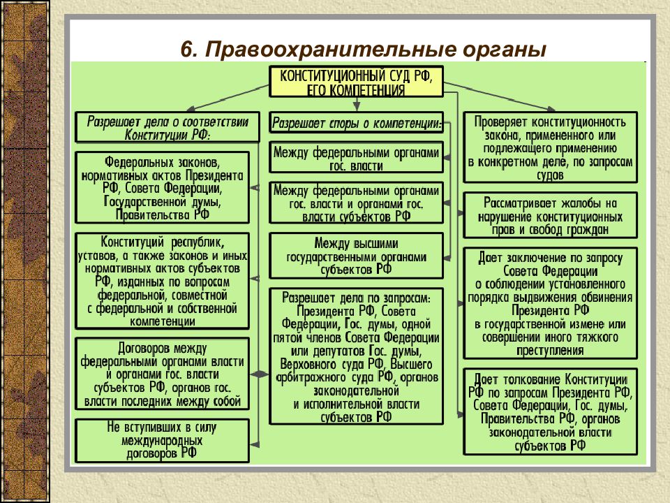 Направляет в законодательные и исполнительные органы государственной власти проекты своих решений