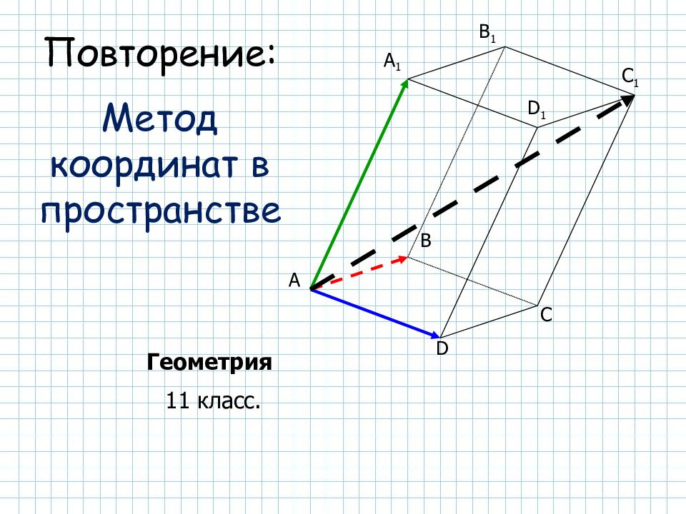 Повторение: Метод координат в пространстве Геометрия 11 класс. A B C D A 1 B