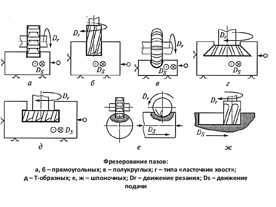 Торцевое фрезерование схема