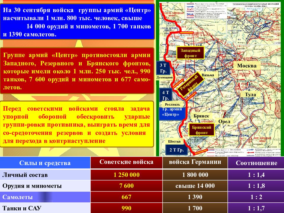 Группа армий центр. Группа армий центр 1941 численность. Группа армий центр численность. Группа армий центр битва. Группа армии центр направление.