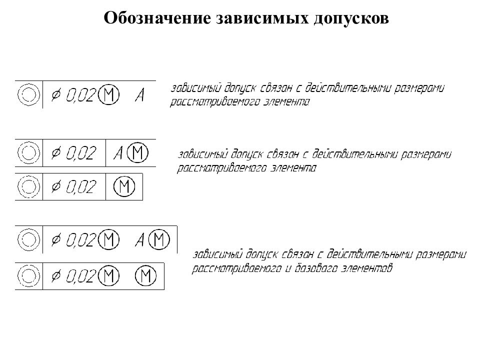 Расположите обозначения. Позиционный зависимый допуск на чертеже. Зависимый допуск расположения отверстий. Зависимый допуск расположения поверхностей. Что такое зависимые и независимые допуски расположения поверхностей.