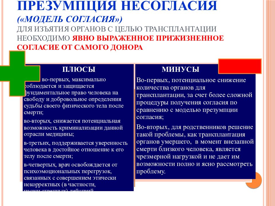 Трансплантация за и против презентация