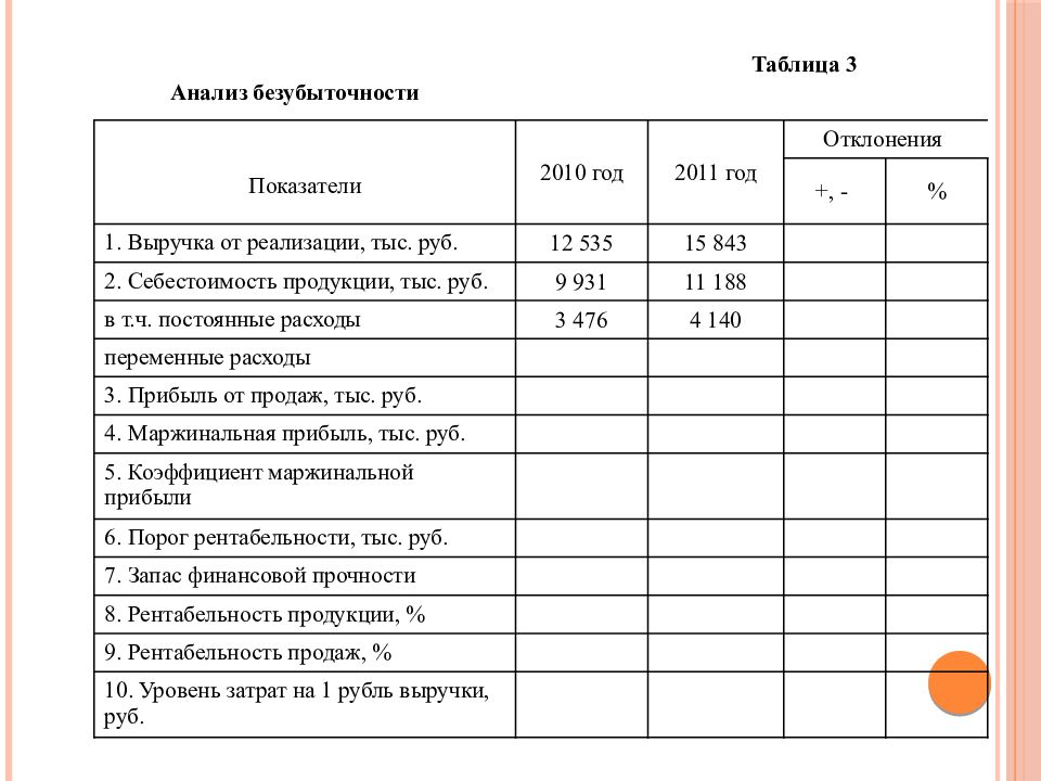 Форма 3 анализ. Анализ формы 3.