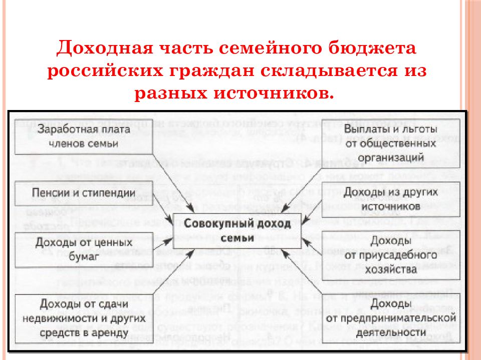 Бюджет состоит из двух частей доходной и расходной составьте план текста