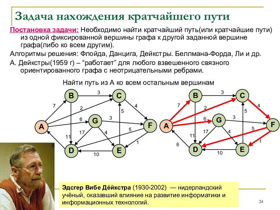 Поиск оптимального пути. Задача на нахождение кратчайшего пути. Алгоритм нахождения кратчайшего пути. Алгоритм нахождения кратчайшего пути в графе. Задача о нахождении кратчайших путей в графе алгоритм.