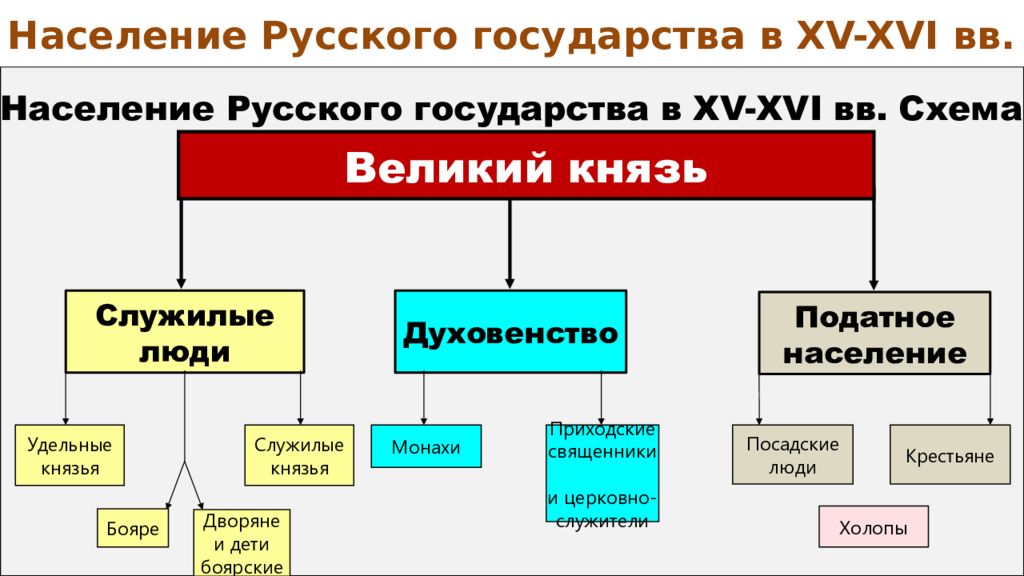 Презентация иван 3 великий глава единого государства российского коррекционная школа