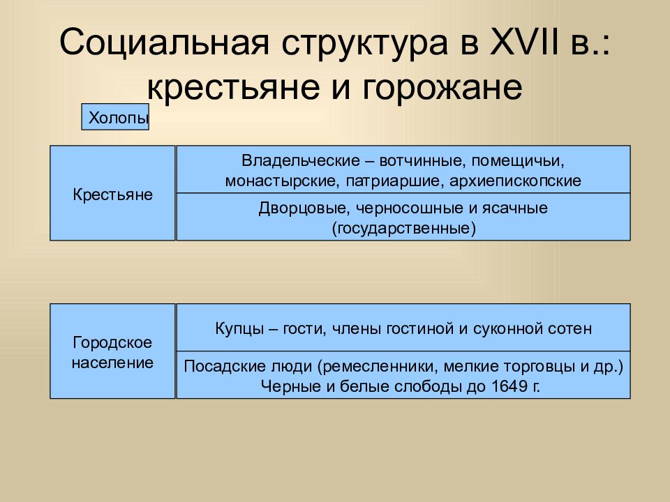 Презентация россия в 17 веке 3 класс