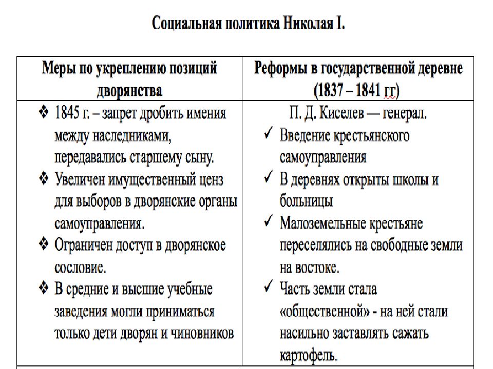 Составьте план ответа на тему охранительные тенденции и перемены в правление николая 1 кратко