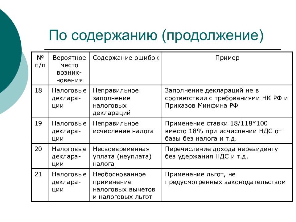 Существенность в аудите презентация