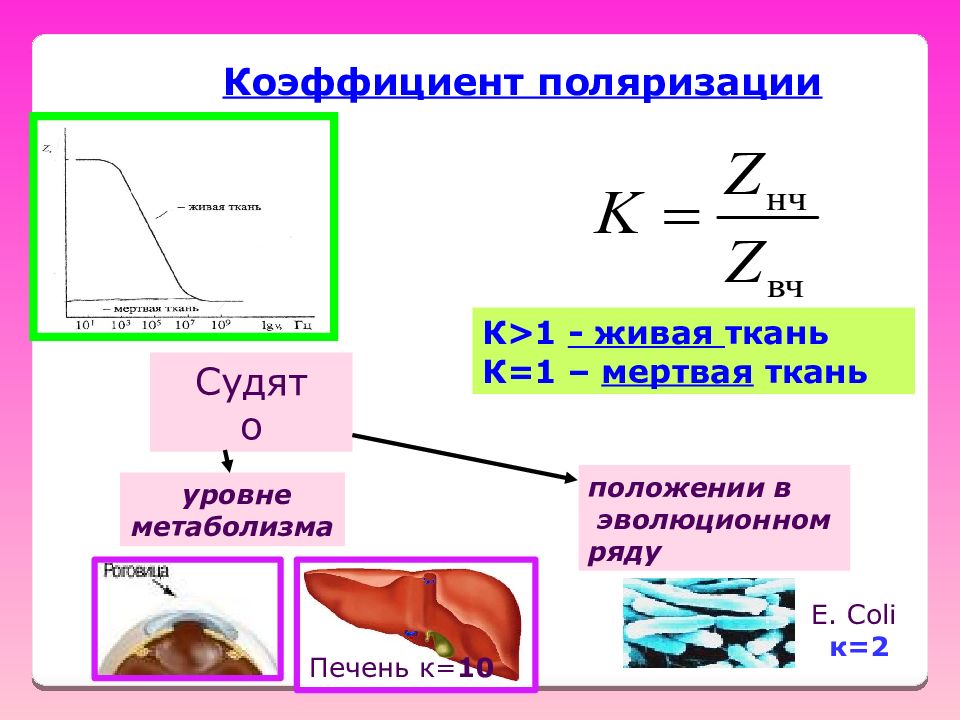 Показателя поляризации