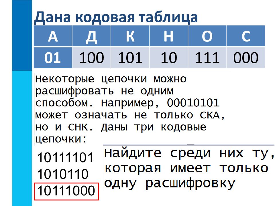 Четверг 16 00 что значит. Двоичное кодирование. Бинарный тест что это такое. Двоичное кодирование 7 класс Информатика. Двоичное кодирование презентация.