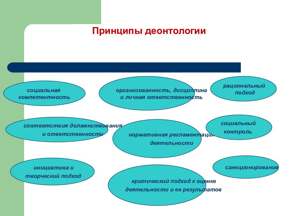 Полицейская деонтология. Деонтология социальной работы. Принципы деонтологии.