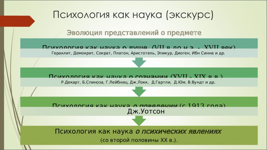 Проанализируйте предложенный