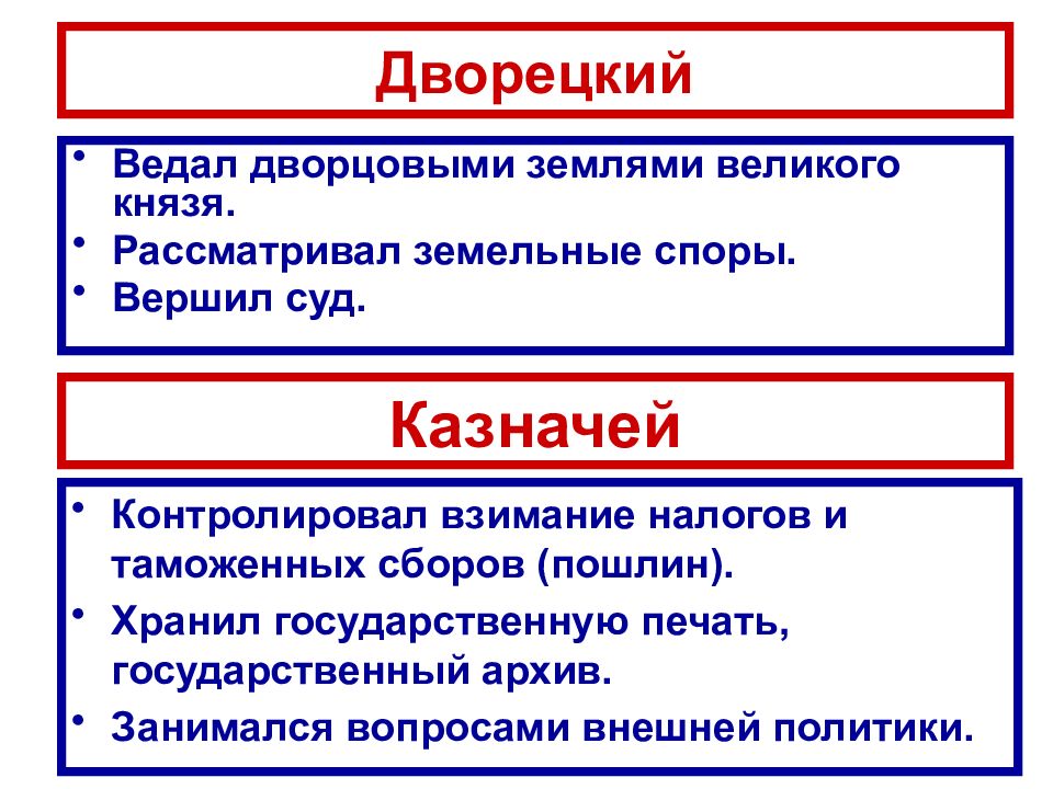 Московское государство в конце 15 начале 16 века презентация 6 класс