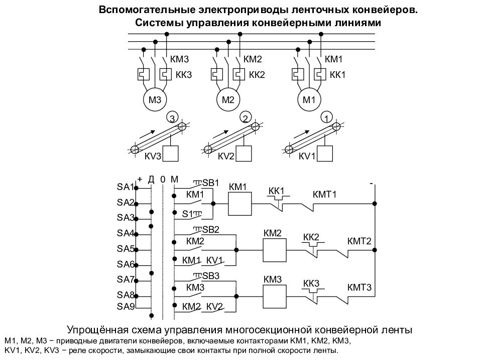 Схема управления транспортером с направлением движения в обе стороны