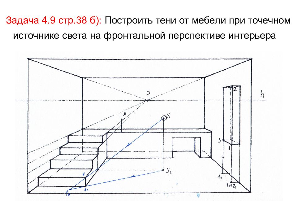 Тени в интерьере в перспективе