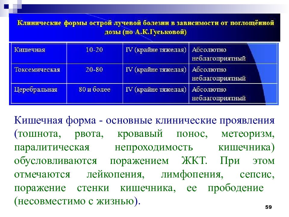 Признаки острой лучевой болезни. Клинические формы олб. Формы лучевой болезни. Формы острой лучевой болезни. Острая лучевая болезнь классификация.