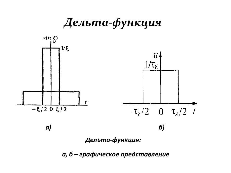 Дельта функция. Интегральное представление Дельта-функции. Дельта-функция или функция Дирака. Импульсная функция Дирака.