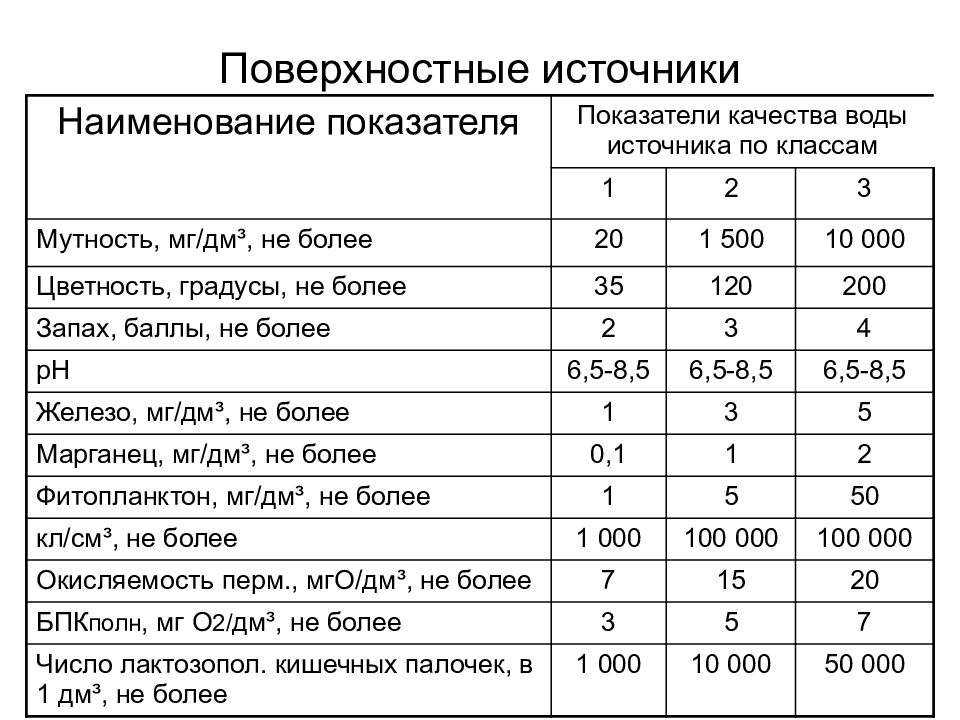 Показатели качества кухонной мебели