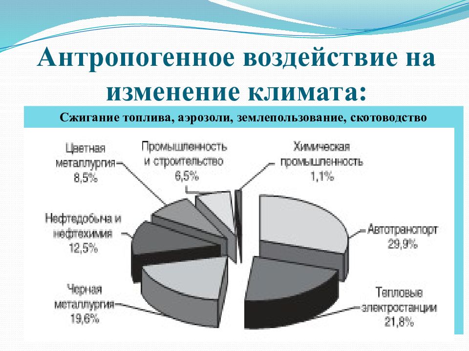 Изменение климата на земле презентация